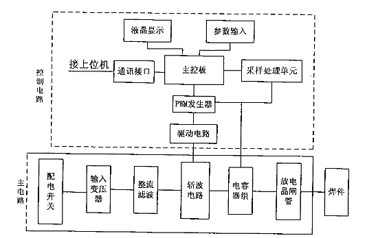 怎么自制电容式储能点焊机教程(附电源结构示意图)